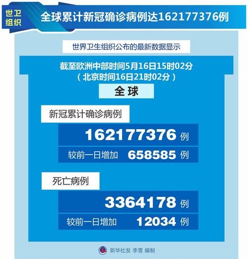 全球新增21例死亡病例涉19省市/全球新冠死亡病例超20万例新闻