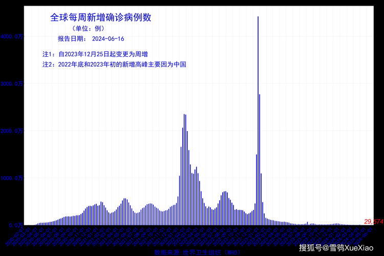 全球今日最新疫情数据(全球今日最新疫情情况)