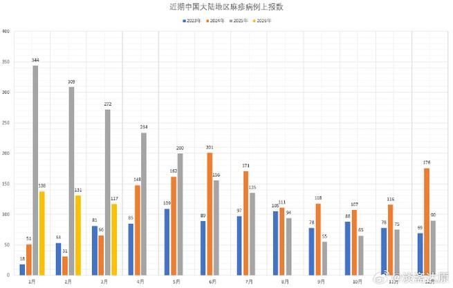【31省今冬最新疫情数据_31省今天疫情最新消息】