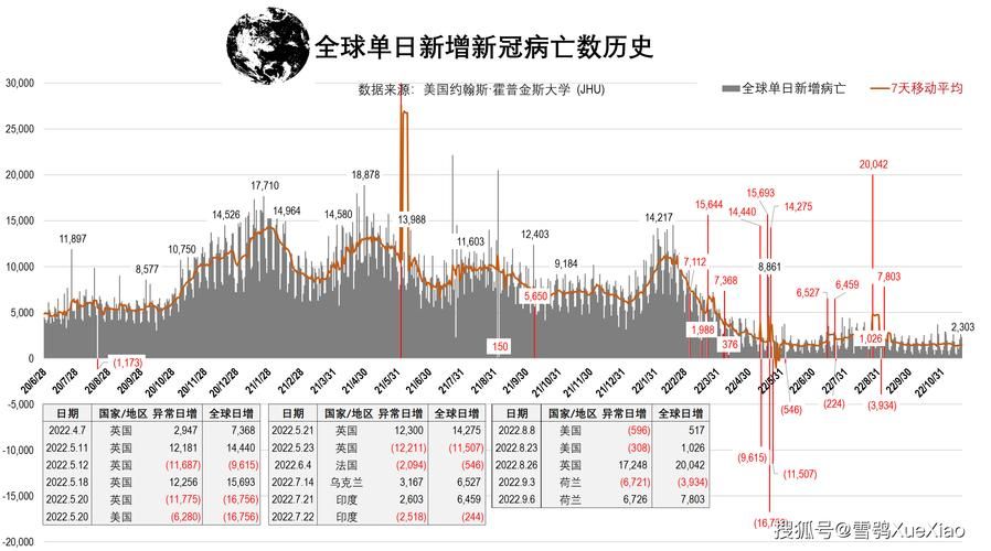 今日疫情全球新增情况(今日疫情全球新增情况如何)