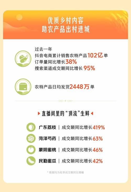 抖音24小时下单服务，新时代电商的快速崛起