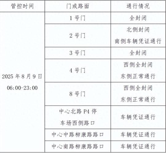 上街区什么时候可以管控区/上街区什么时候可以管控区域呢
