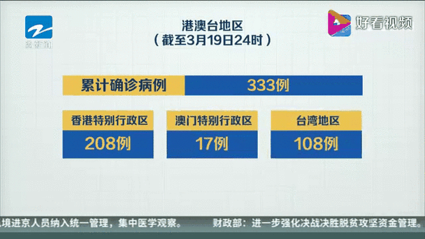 31个省份新增确诊10例均为境外输入:31省份新增确诊28例均为境外输入