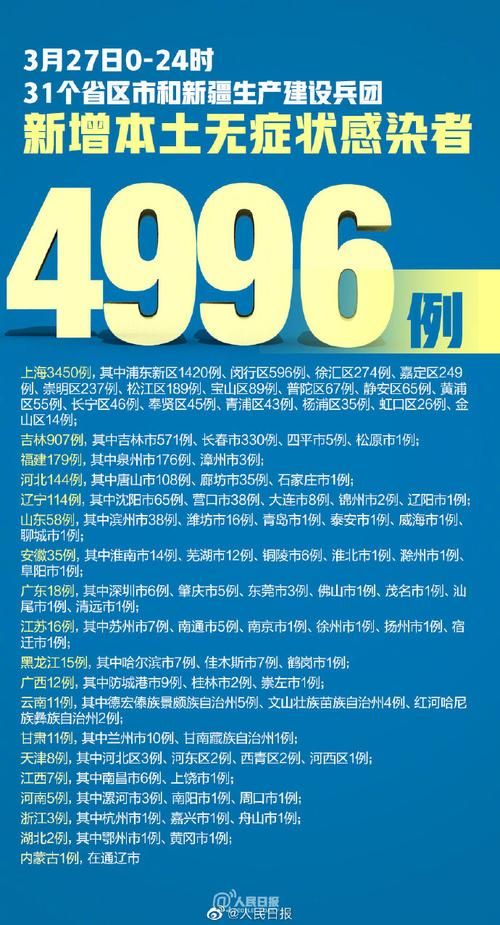 31个省份新增重症27例(新增重症病例)