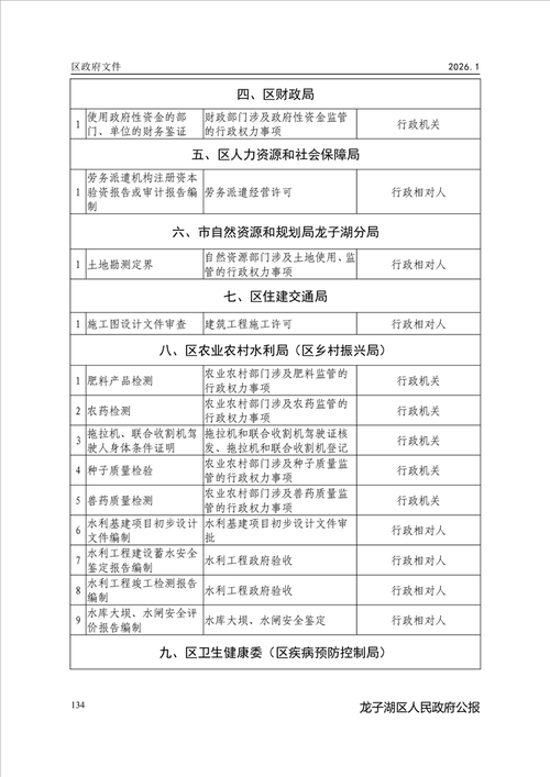 一张图看懂安徽省蚌埠市龙子湖区昨日数据播报(蚌埠龙子湖区疫情)