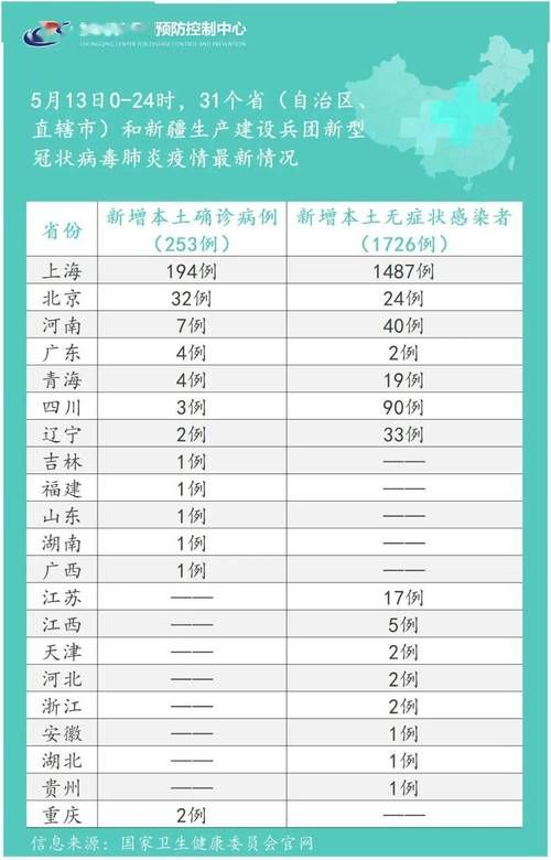 31省今冬最新疫情数据/各省今日疫情