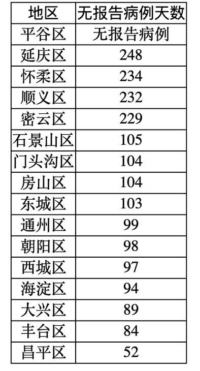 【31省区市新增确诊21例均为境外输入_31省新增确诊28例 均为境外输入】