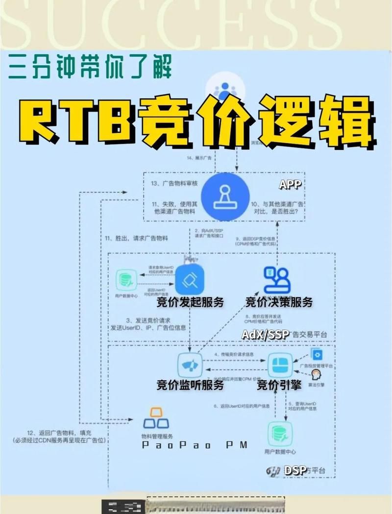 深度分析，KS业务平台的超低价策略如何改变市场格局