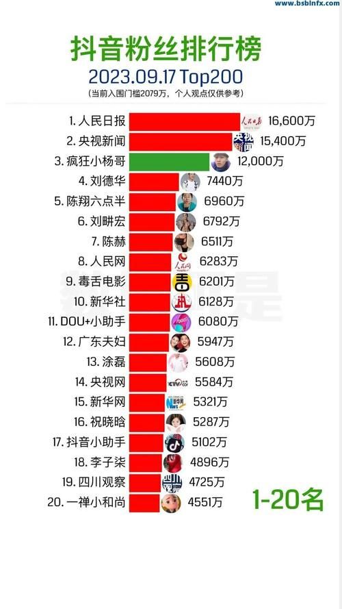 揭秘3元1000粉自助下单平台,全民K歌背后的粉丝经济