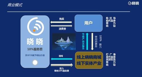 卡盟刷永久钻官网 - 在哪里获取24自助充值教程
