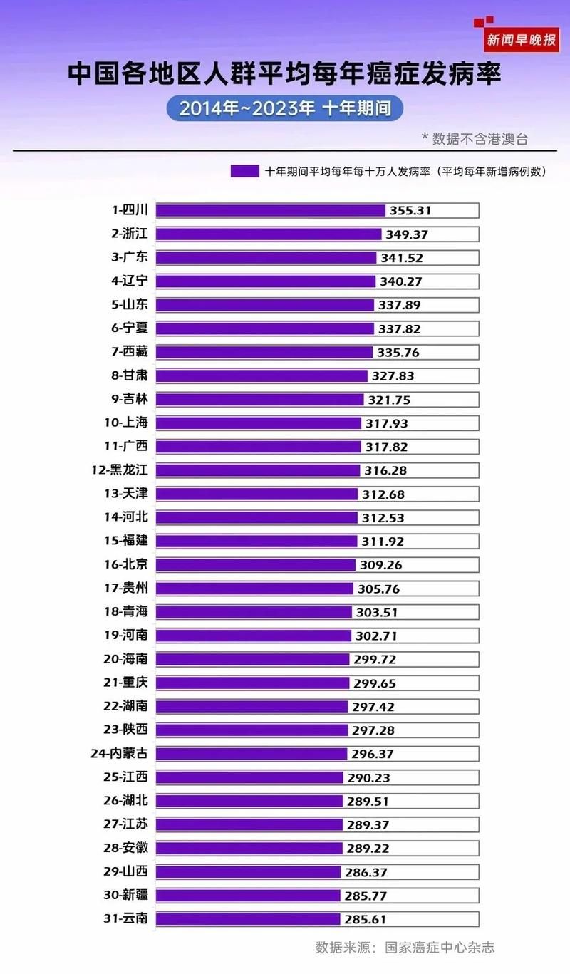  31个省份9月21日新增15例重症:9月21日全国新增病例多少