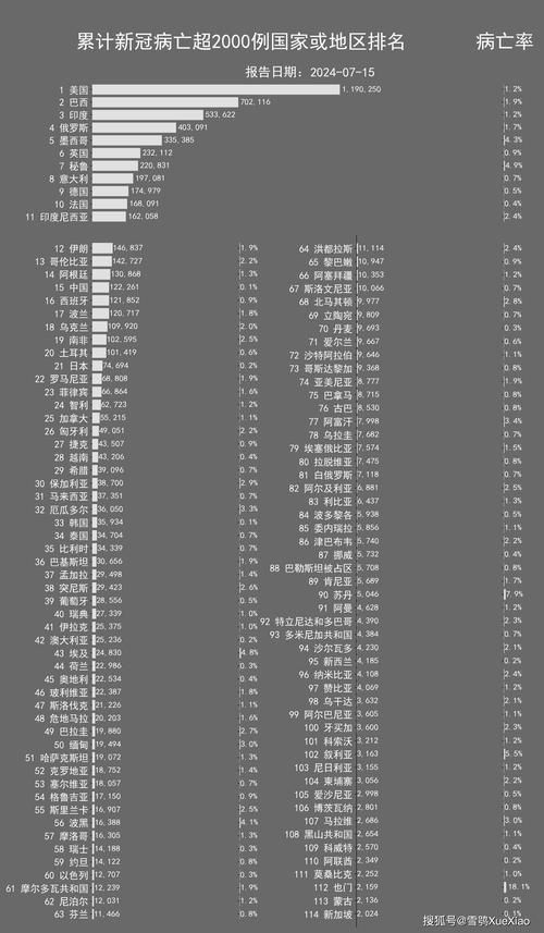  全球增10例核酸阳性:全球新增病例情况