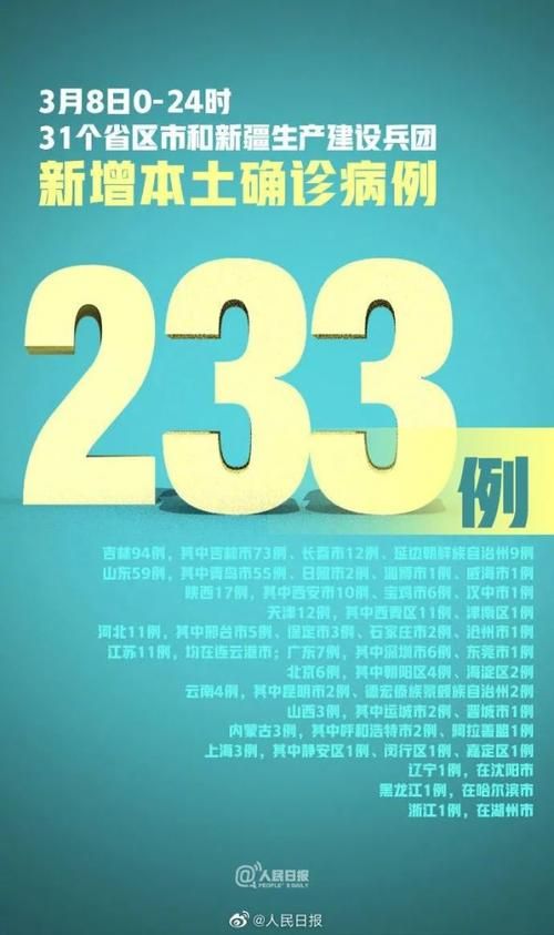 【彰武县昨日新增18例境外输入,彰武新冠最新消息】