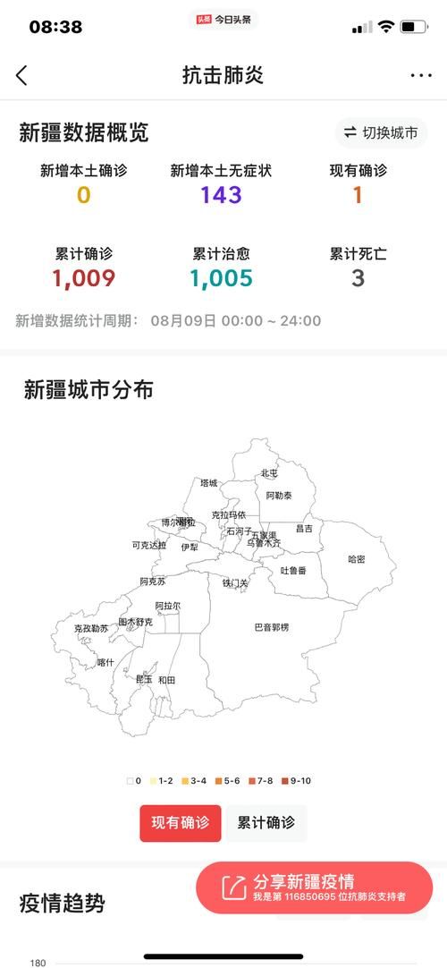 包含新疆维吾尔自治区自治区直辖县级行政区划白杨市新增6例无症状感染者,从涉10省抵西区的词条