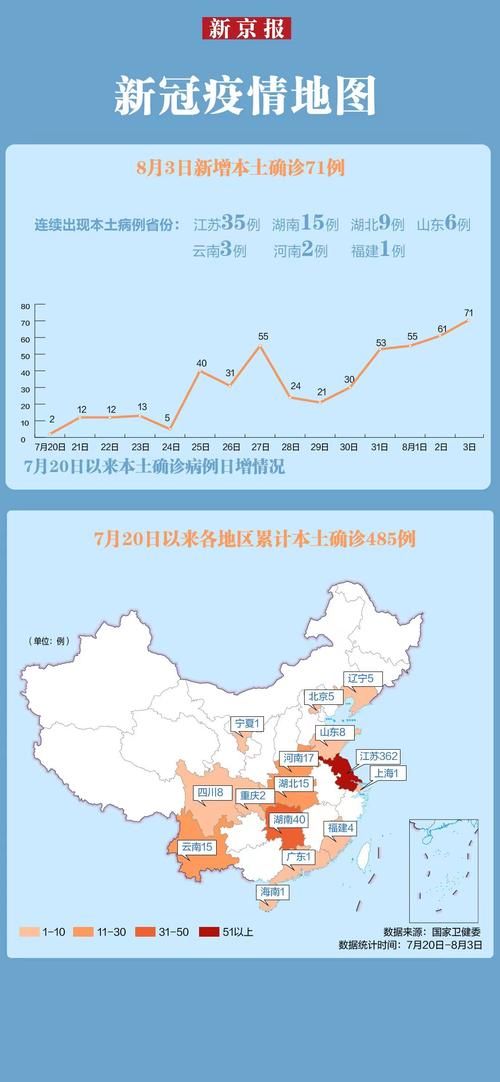 【31个省份新增6例阳性感染者涉3省_31省份新增确诊26例 含本土2例】