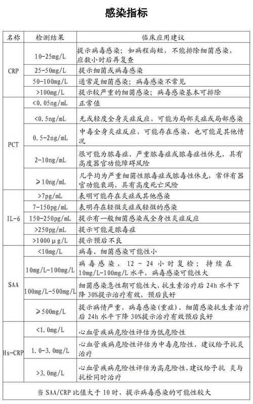 【31个省份近6天新增30例阳性感染者_31个省新增7例】