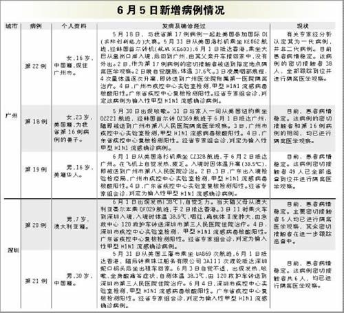 河南濮阳工业园区近5天新增13例涉6省输入病例:濮阳工业园区疫情