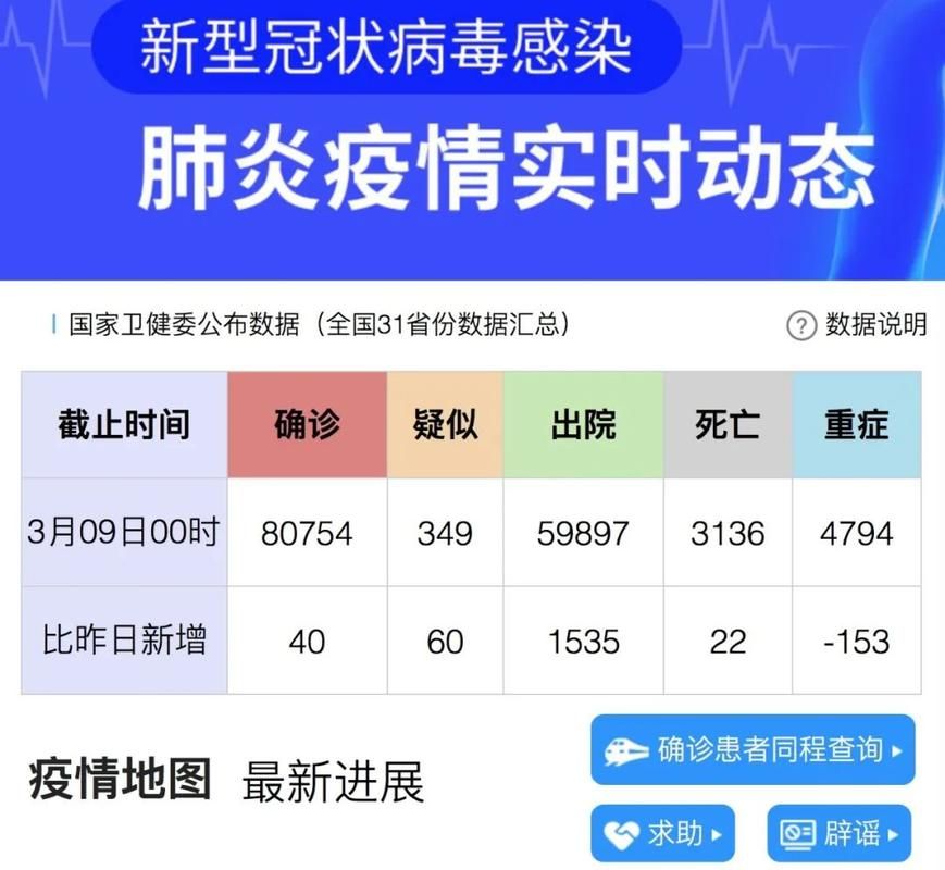 31省份增30例境外输入:31省新增20例 均为境外输入