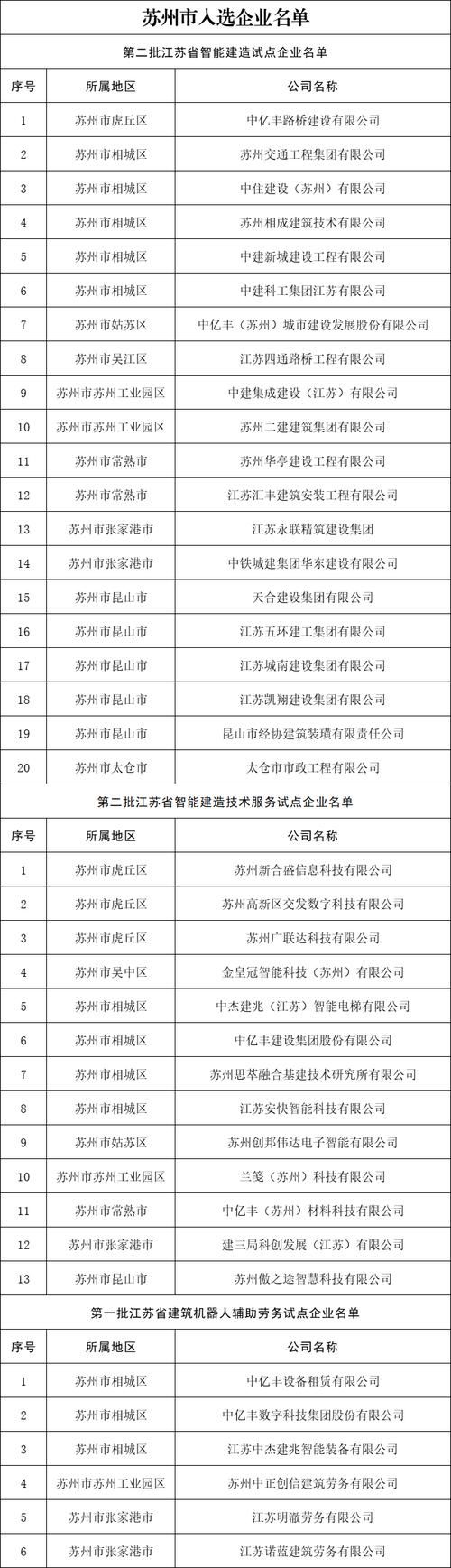 31个省份新增境外输入23例江苏苏州苏州工业园区12例/苏州新增一例境外