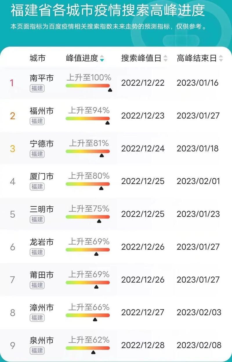31省疫情高峰感染高峰进度查询(疫情高峰期数据)