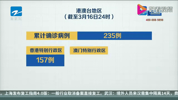 31个省份今冬新增6例境外输入_31省份新增21例确诊 均为境外输入