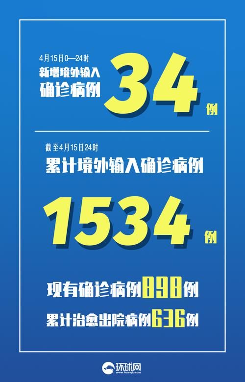 31省区市新增确诊14例均为境外输入/31省区市新增确诊例11例为境外输入