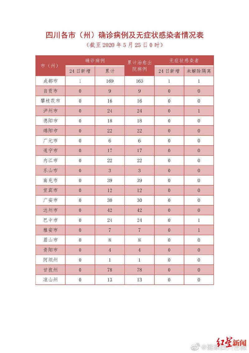 【自贡市新增12例境外输入及14例无症状,自贡最近有确诊病例】