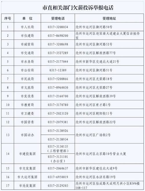  河北沧州任丘最新最新通报：寻找同轨迹人员:沧州任丘确诊病例