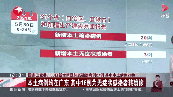 全球新增确诊21例含本土30例/全球新增确诊病例统计数据