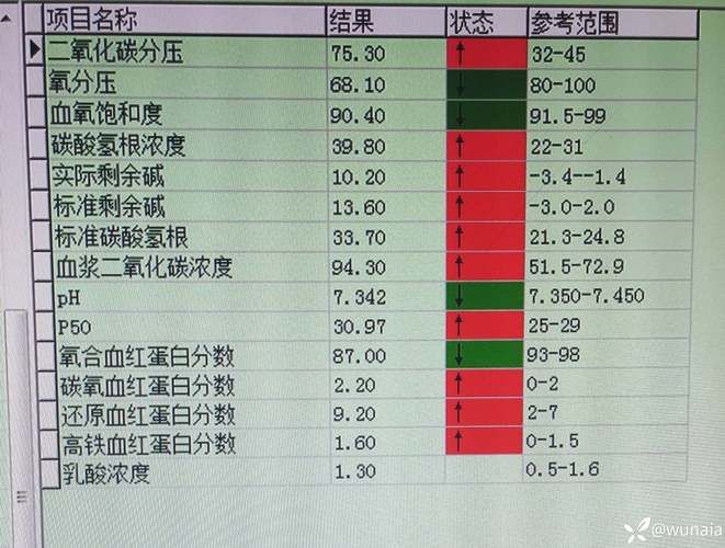 【6地增1例重症,今日重症新增】