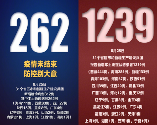5地新增核酸阳性25例_最新通报!第五轮核酸检测共检出阳性25例