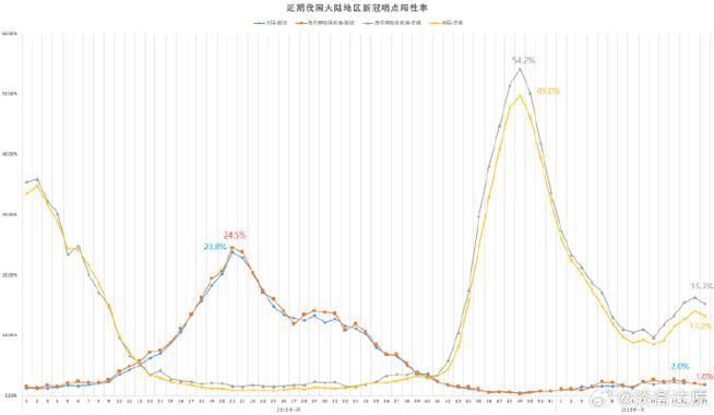 31省今冬最新疫情数据:31省疫情最新数据统计