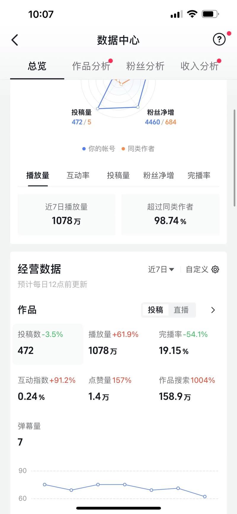 抖音快手双击播放量网站-(运营)其实确实有业务科技消息