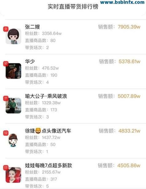 快手一秒5000粉丝 - 每日科技