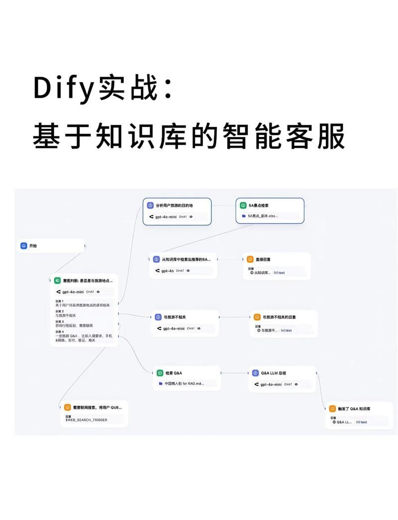 ks业务平台入口链接/技术解答