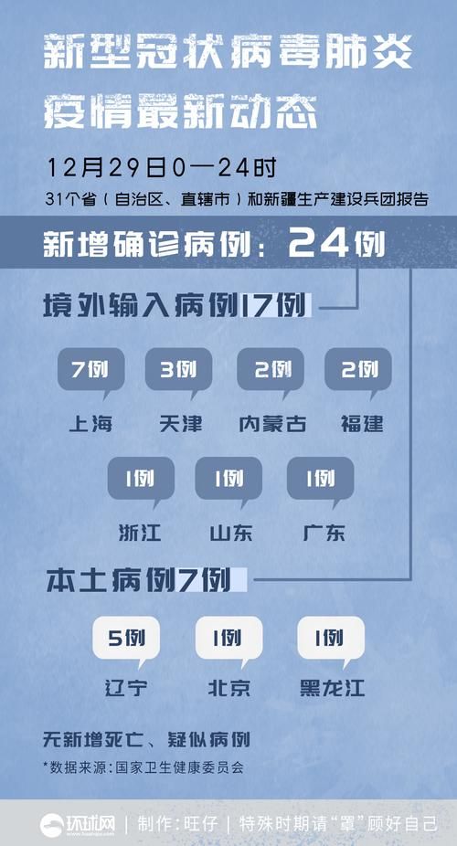 【31省区市新增24例境外输入涉8省_31省新增24例均为境外输入】