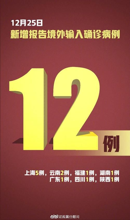 【31省新增确诊20例均为境外输入,31省份新增确诊10例均为境外输入病例】