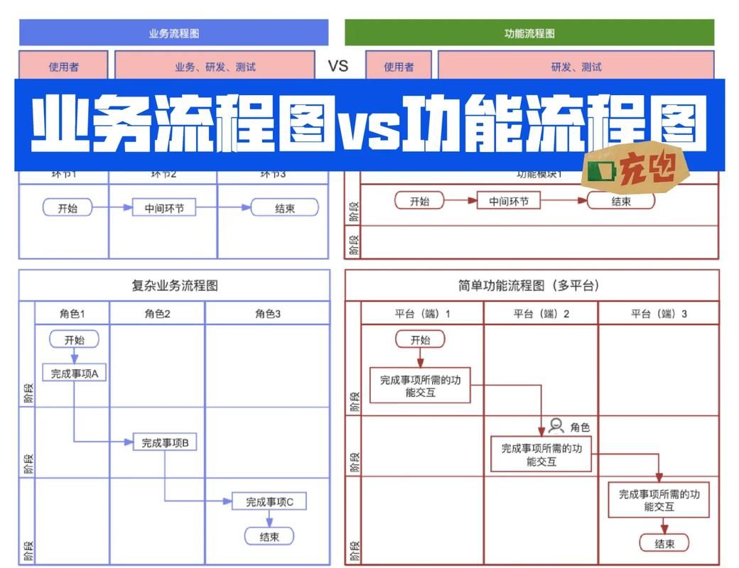 空间业务在线下单：工具详细教程