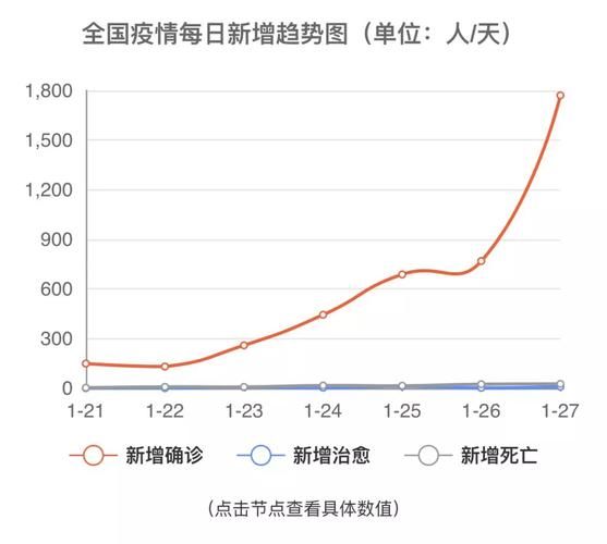 近1天疫情有望今日结束/最新疫情今天增加了多少?
