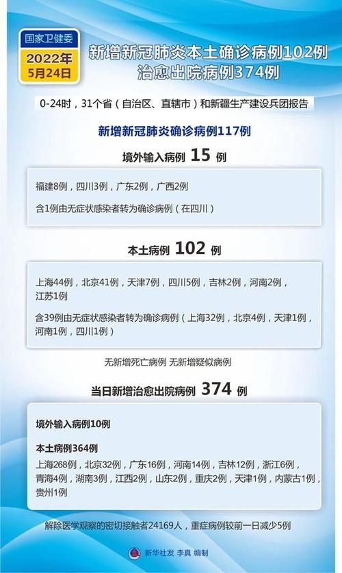 今日疫情31省区市新增情况(今日疫情今日新增)