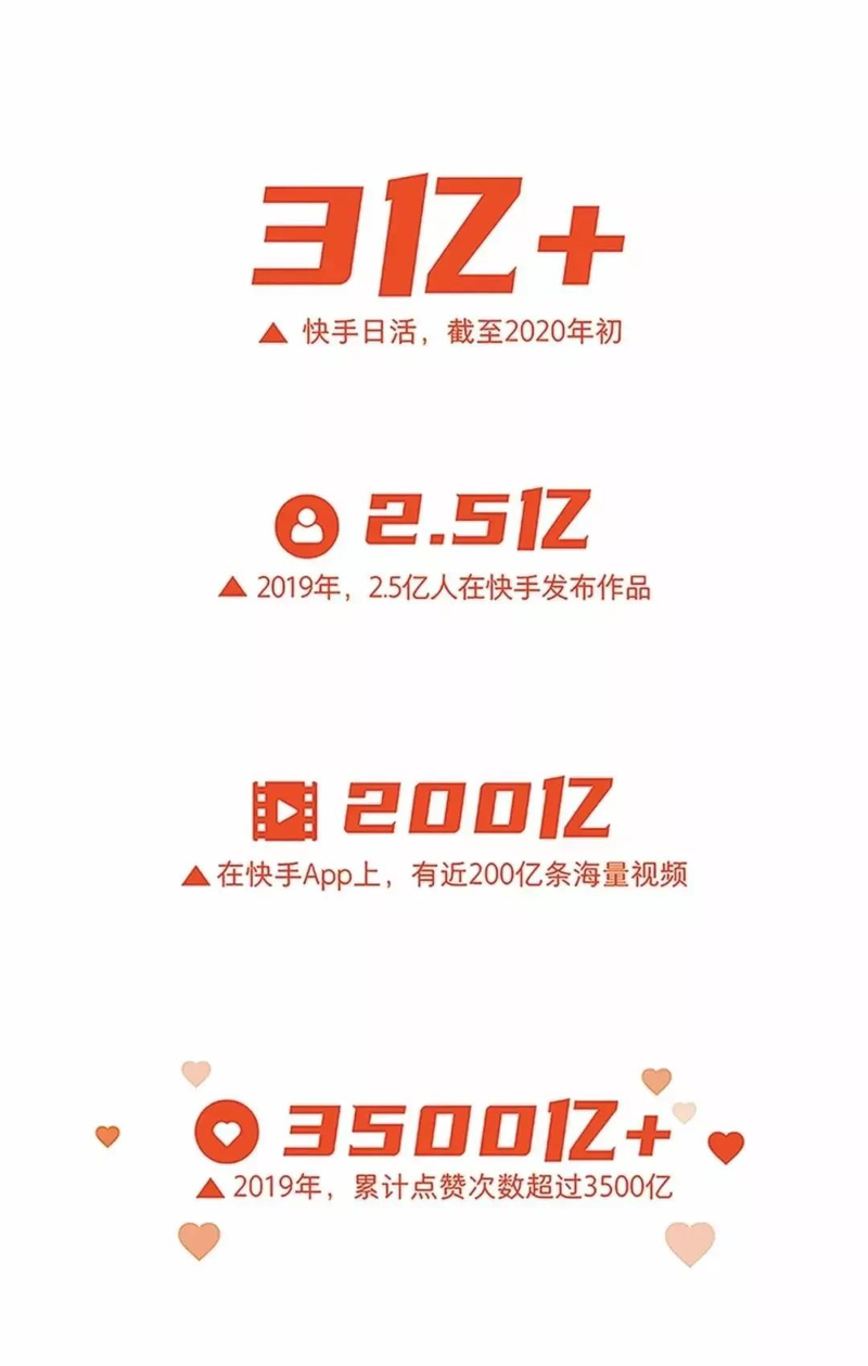 快手一秒5000赞和收藏 - 在哪里获取24自助充值教程