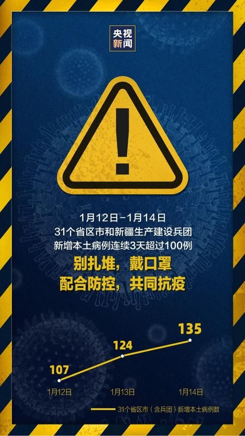 【全国新增27例本土确诊涉14省,全国新增本土135例】