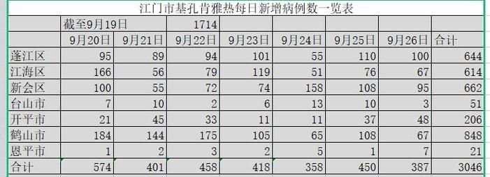 1地近1天新增26例死亡病例/昨日新增死亡病例多少