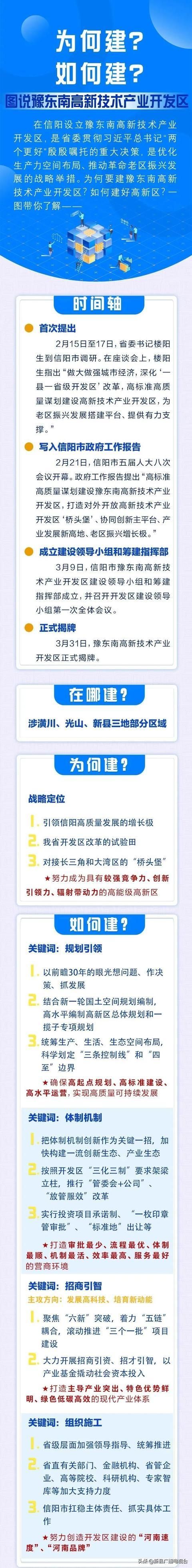【豫东综合物流产业聚集区昨日新增感染趋势爆发_豫东综合物流产业集聚区官网】