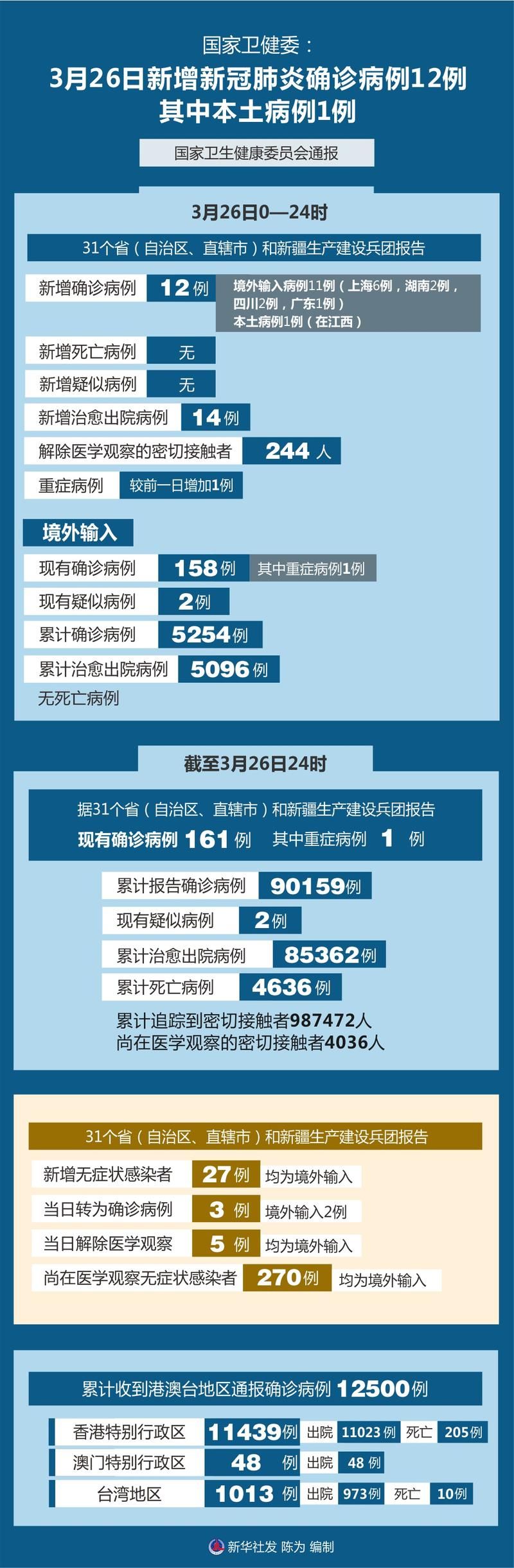 广东省云浮市云城区近4天无新增本土确诊_云浮云城区疫情