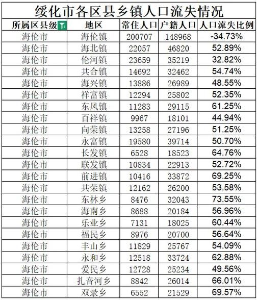 黑龙江绥化北林区近期本土确诊数据播报(黑龙江绥化北林区近期本土确诊数据播报最新)