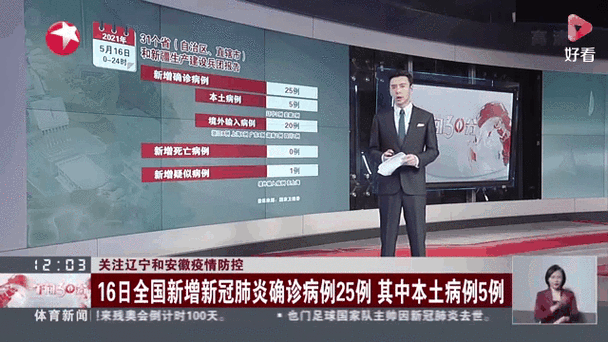 【31省新增16例重症涉3省,全国其他省份重症占确诊病例的比例由1月27日的最高】