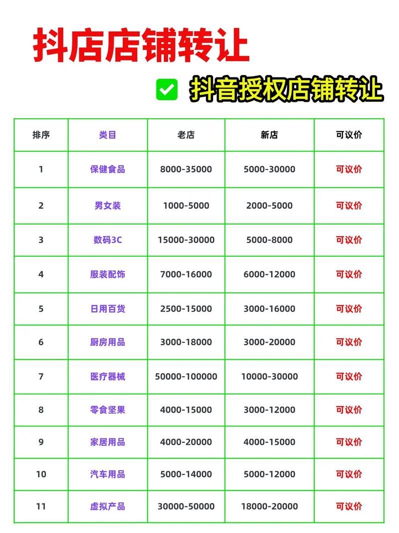 抖音业务平台下单最低:一分钟带你秒懂零售价充值渠道