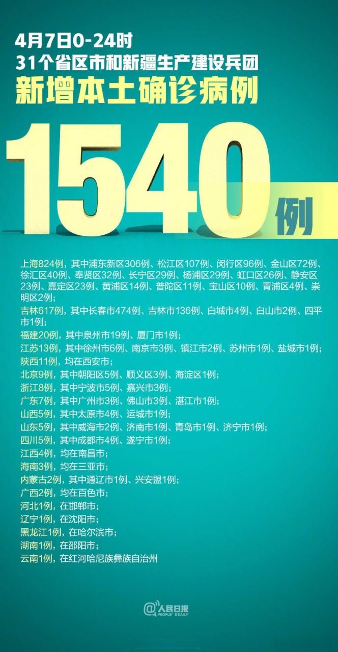 全国新增确诊30例含本土23例/全国新增确诊1459例累计5974例