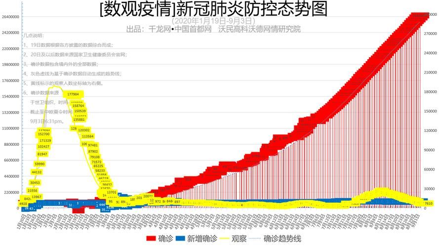 3地新增26例境外输入及9例无症状/31省区市新增5例境外输入63